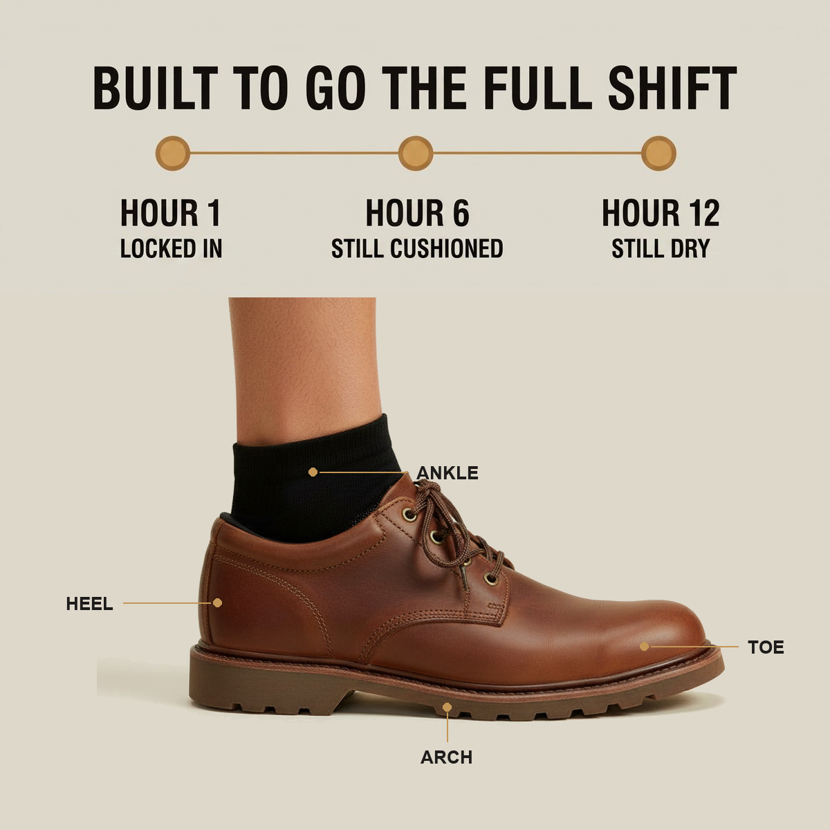 Built to go the full shift — worn in a low work shoe